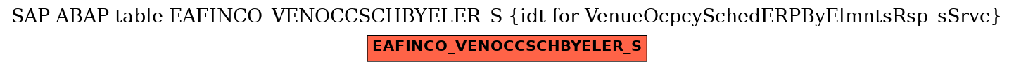 E-R Diagram for table EAFINCO_VENOCCSCHBYELER_S (idt for VenueOcpcySchedERPByElmntsRsp_sSrvc)