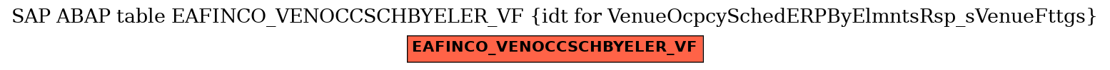 E-R Diagram for table EAFINCO_VENOCCSCHBYELER_VF (idt for VenueOcpcySchedERPByElmntsRsp_sVenueFttgs)