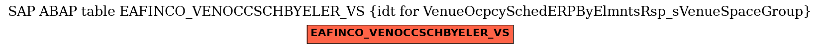 E-R Diagram for table EAFINCO_VENOCCSCHBYELER_VS (idt for VenueOcpcySchedERPByElmntsRsp_sVenueSpaceGroup)