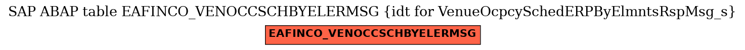 E-R Diagram for table EAFINCO_VENOCCSCHBYELERMSG (idt for VenueOcpcySchedERPByElmntsRspMsg_s)