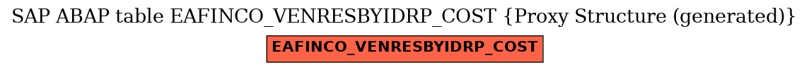 E-R Diagram for table EAFINCO_VENRESBYIDRP_COST (Proxy Structure (generated))