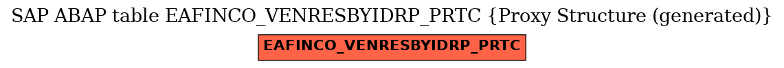 E-R Diagram for table EAFINCO_VENRESBYIDRP_PRTC (Proxy Structure (generated))