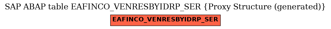 E-R Diagram for table EAFINCO_VENRESBYIDRP_SER (Proxy Structure (generated))