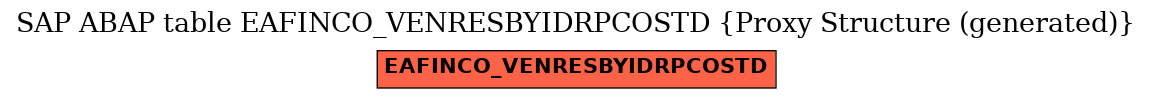 E-R Diagram for table EAFINCO_VENRESBYIDRPCOSTD (Proxy Structure (generated))
