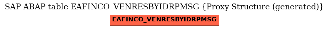 E-R Diagram for table EAFINCO_VENRESBYIDRPMSG (Proxy Structure (generated))