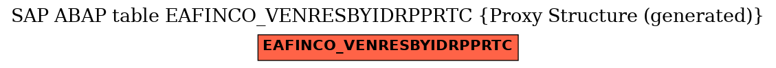 E-R Diagram for table EAFINCO_VENRESBYIDRPPRTC (Proxy Structure (generated))