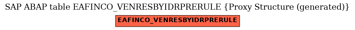 E-R Diagram for table EAFINCO_VENRESBYIDRPRERULE (Proxy Structure (generated))
