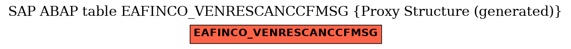 E-R Diagram for table EAFINCO_VENRESCANCCFMSG (Proxy Structure (generated))