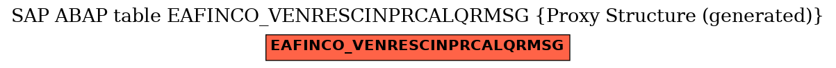 E-R Diagram for table EAFINCO_VENRESCINPRCALQRMSG (Proxy Structure (generated))