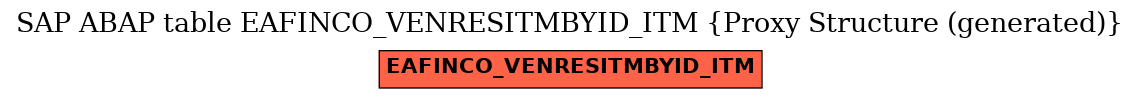 E-R Diagram for table EAFINCO_VENRESITMBYID_ITM (Proxy Structure (generated))