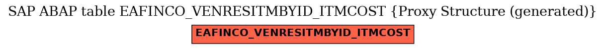 E-R Diagram for table EAFINCO_VENRESITMBYID_ITMCOST (Proxy Structure (generated))