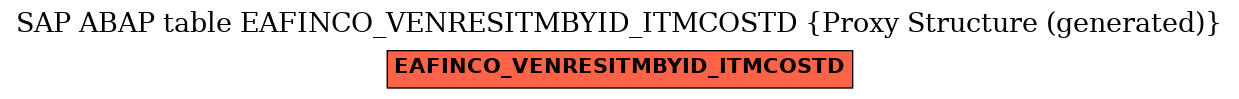 E-R Diagram for table EAFINCO_VENRESITMBYID_ITMCOSTD (Proxy Structure (generated))