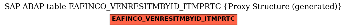 E-R Diagram for table EAFINCO_VENRESITMBYID_ITMPRTC (Proxy Structure (generated))