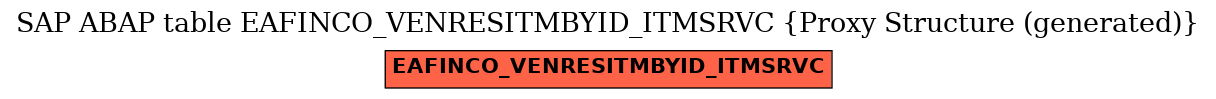 E-R Diagram for table EAFINCO_VENRESITMBYID_ITMSRVC (Proxy Structure (generated))