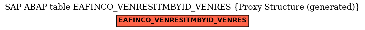 E-R Diagram for table EAFINCO_VENRESITMBYID_VENRES (Proxy Structure (generated))