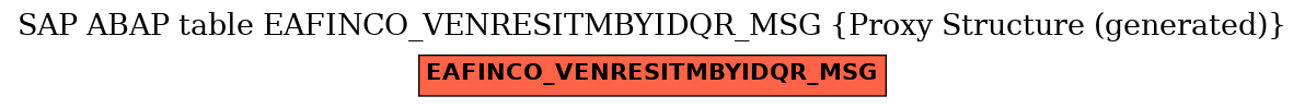 E-R Diagram for table EAFINCO_VENRESITMBYIDQR_MSG (Proxy Structure (generated))