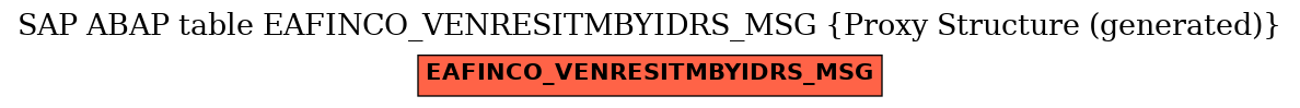 E-R Diagram for table EAFINCO_VENRESITMBYIDRS_MSG (Proxy Structure (generated))