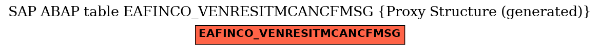 E-R Diagram for table EAFINCO_VENRESITMCANCFMSG (Proxy Structure (generated))