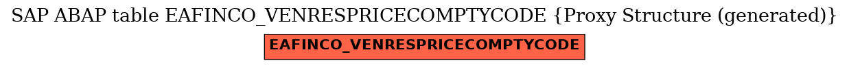 E-R Diagram for table EAFINCO_VENRESPRICECOMPTYCODE (Proxy Structure (generated))
