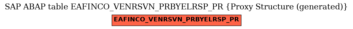 E-R Diagram for table EAFINCO_VENRSVN_PRBYELRSP_PR (Proxy Structure (generated))