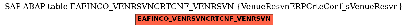 E-R Diagram for table EAFINCO_VENRSVNCRTCNF_VENRSVN (VenueResvnERPCrteConf_sVenueResvn)