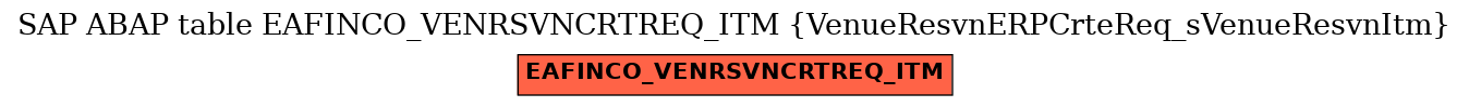 E-R Diagram for table EAFINCO_VENRSVNCRTREQ_ITM (VenueResvnERPCrteReq_sVenueResvnItm)