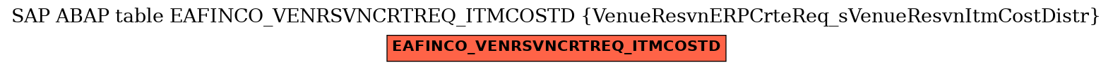 E-R Diagram for table EAFINCO_VENRSVNCRTREQ_ITMCOSTD (VenueResvnERPCrteReq_sVenueResvnItmCostDistr)