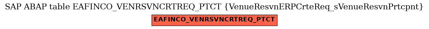 E-R Diagram for table EAFINCO_VENRSVNCRTREQ_PTCT (VenueResvnERPCrteReq_sVenueResvnPrtcpnt)