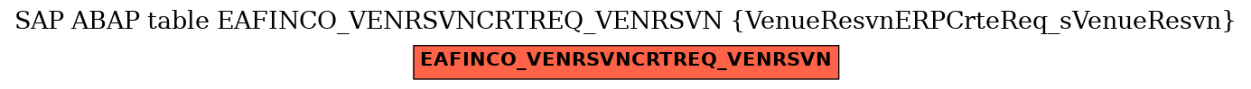 E-R Diagram for table EAFINCO_VENRSVNCRTREQ_VENRSVN (VenueResvnERPCrteReq_sVenueResvn)