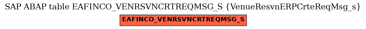 E-R Diagram for table EAFINCO_VENRSVNCRTREQMSG_S (VenueResvnERPCrteReqMsg_s)