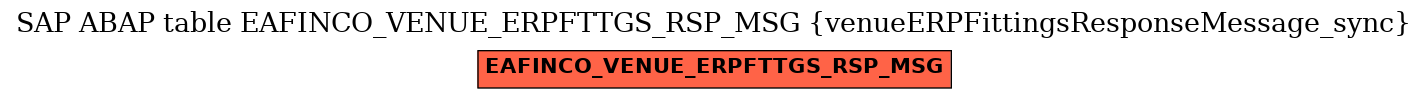 E-R Diagram for table EAFINCO_VENUE_ERPFTTGS_RSP_MSG (venueERPFittingsResponseMessage_sync)