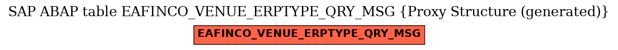 E-R Diagram for table EAFINCO_VENUE_ERPTYPE_QRY_MSG (Proxy Structure (generated))
