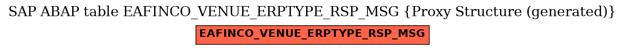 E-R Diagram for table EAFINCO_VENUE_ERPTYPE_RSP_MSG (Proxy Structure (generated))