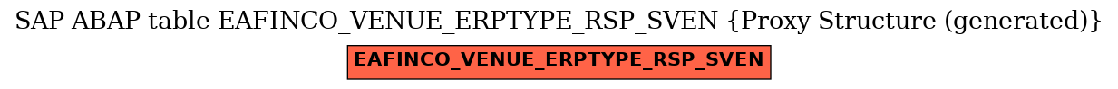 E-R Diagram for table EAFINCO_VENUE_ERPTYPE_RSP_SVEN (Proxy Structure (generated))
