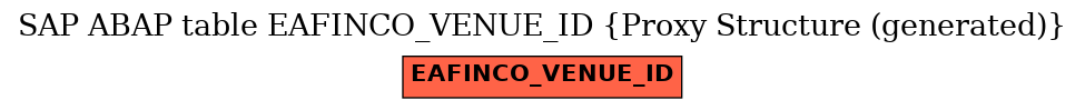 E-R Diagram for table EAFINCO_VENUE_ID (Proxy Structure (generated))