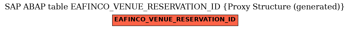 E-R Diagram for table EAFINCO_VENUE_RESERVATION_ID (Proxy Structure (generated))