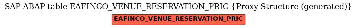E-R Diagram for table EAFINCO_VENUE_RESERVATION_PRIC (Proxy Structure (generated))