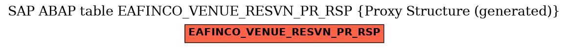E-R Diagram for table EAFINCO_VENUE_RESVN_PR_RSP (Proxy Structure (generated))