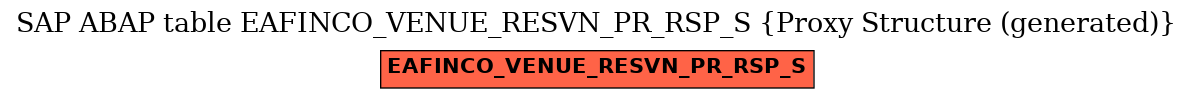 E-R Diagram for table EAFINCO_VENUE_RESVN_PR_RSP_S (Proxy Structure (generated))
