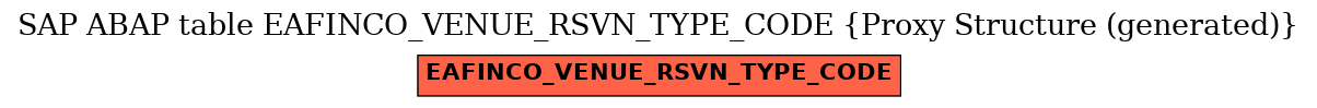 E-R Diagram for table EAFINCO_VENUE_RSVN_TYPE_CODE (Proxy Structure (generated))