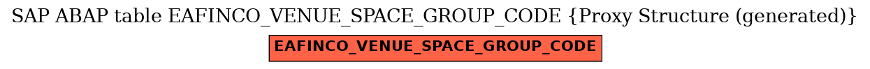 E-R Diagram for table EAFINCO_VENUE_SPACE_GROUP_CODE (Proxy Structure (generated))