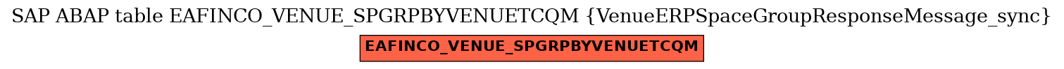 E-R Diagram for table EAFINCO_VENUE_SPGRPBYVENUETCQM (VenueERPSpaceGroupResponseMessage_sync)