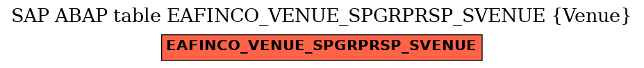 E-R Diagram for table EAFINCO_VENUE_SPGRPRSP_SVENUE (Venue)