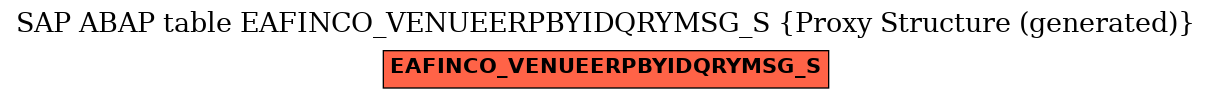 E-R Diagram for table EAFINCO_VENUEERPBYIDQRYMSG_S (Proxy Structure (generated))