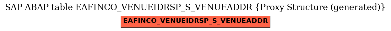 E-R Diagram for table EAFINCO_VENUEIDRSP_S_VENUEADDR (Proxy Structure (generated))
