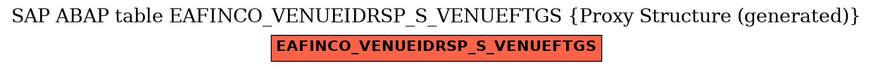 E-R Diagram for table EAFINCO_VENUEIDRSP_S_VENUEFTGS (Proxy Structure (generated))