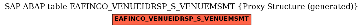 E-R Diagram for table EAFINCO_VENUEIDRSP_S_VENUEMSMT (Proxy Structure (generated))