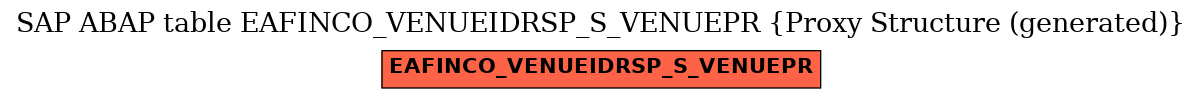 E-R Diagram for table EAFINCO_VENUEIDRSP_S_VENUEPR (Proxy Structure (generated))