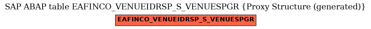 E-R Diagram for table EAFINCO_VENUEIDRSP_S_VENUESPGR (Proxy Structure (generated))