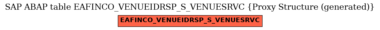 E-R Diagram for table EAFINCO_VENUEIDRSP_S_VENUESRVC (Proxy Structure (generated))